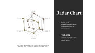 Radar Chart Ppt PowerPoint Presentation Model Picture