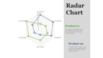 Radar Chart Ppt PowerPoint Presentation Model Slide Portrait
