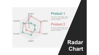 Radar Chart Ppt PowerPoint Presentation Outline Skills
