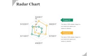 Radar Chart Ppt PowerPoint Presentation Portfolio Tips