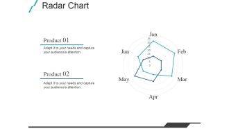 Radar Chart Ppt PowerPoint Presentation Show Sample