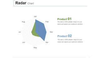 Radar Chart Ppt PowerPoint Presentation Slides Demonstration