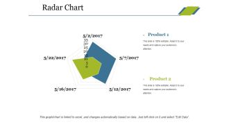 Radar Chart Ppt PowerPoint Presentation Slides Introduction