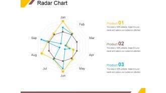 Radar Chart Ppt PowerPoint Presentation Slides Layout Ideas