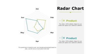 Radar Chart Ppt PowerPoint Presentation Slides Master Slide