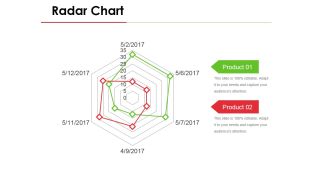 Radar Chart Ppt PowerPoint Presentation Styles Infographics