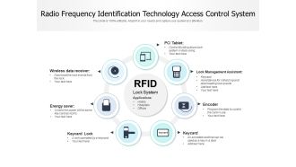 Radio Frequency Identification Technology Access Control System Ppt PowerPoint Presentation Ideas Elements PDF