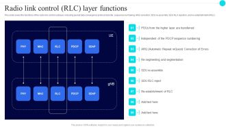 Radio Link Control Rlc Layer Functions 5G Functional Architecture Designs PDF