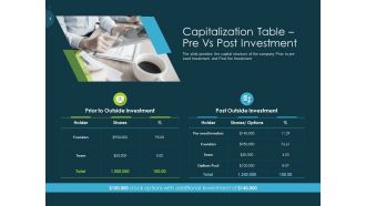 Raise Funding From Pre Seed Capital Capitalization Table Pre Vs Post Investment Topics PDF