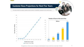 Raise Funding From Pre Seed Money Customer Base Projections For Next Five Years Structure PDF