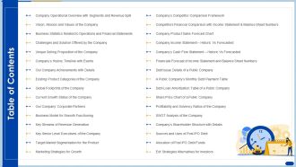 Raising Capital Banking Organizations Post Initial Public Offering Table Of Contents Guidelines PDF