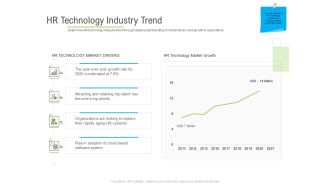 Rapid Innovation In HR Technology Space HR Technology Industry Trend Topics PDF