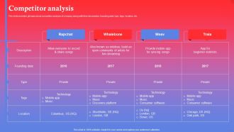 Rapping Platform Investor Funding Elevator Pitch Deck Competitor Analysis Download PDF