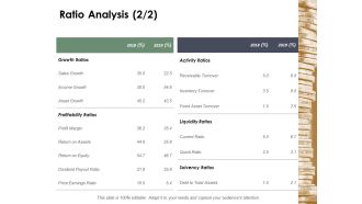 Ratio Analysis Activity Ratios Ppt Powerpoint Presentation Show Example File
