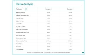 Ratio Analysis Current Ratio Investment Ppt PowerPoint Presentation Show Samples