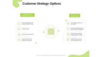 Reach Your Target Audience Customer Strategy Options Ppt Slides Images PDF