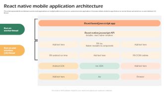 React Native Mobile Application Architecture Background PDF