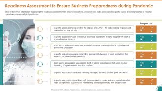Readiness Assessment To Ensure Business Preparedness During Pandemic Graphics PDF