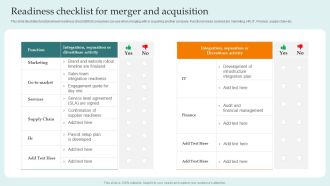 Readiness Checklist For Merger And Acquisition Guide For Successful Merger And Acquisition Graphics PDF
