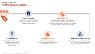 Ready To Eat Food Market Analysis Pricing Strategy For Ready To Eat Market Structure PDF