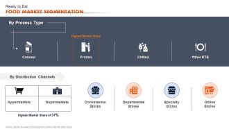 Ready To Eat Food Market Analysis Ready To Eat Food Market Segmentation Sample PDF