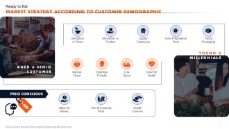 Ready To Eat Food Market Analysis Ready To Eat Market Strategy According To Customer Inspiration PDF