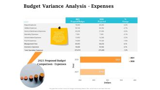 Real Estate Asset Management Budget Variance Analysis Expenses Ppt Gallery Diagrams PDF