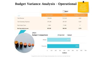 Real Estate Asset Management Budget Variance Analysis Operational Ppt Icon Portfolio PDF