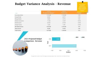 Real Estate Asset Management Budget Variance Analysis Revenue Ppt Summary Graphics Download PDF