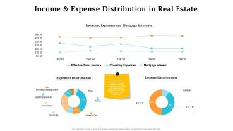 Real Estate Asset Management Income And Expense Distribution In Real Estate Ppt Pictures Format PDF