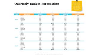 Real Estate Asset Management Quarterly Budget Forecasting Ppt Styles Layouts PDF