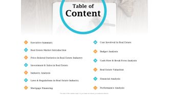 Real Estate Asset Management Table Of Content Ppt Inspiration Graphics Pictures PDF