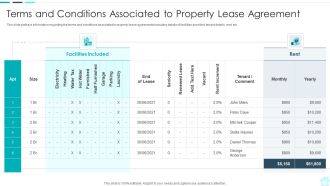 Real Estate Assets Financing Analysis Terms And Conditions Associated To Property Topics PDF