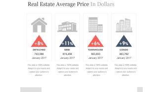 Real Estate Average Price In Dollars Ppt PowerPoint Presentation Slides
