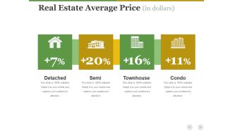Real Estate Average Price Ppt PowerPoint Presentation Pictures Guidelines