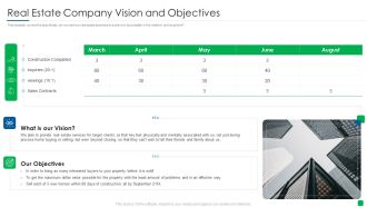 Real Estate Company Vision And Objectives Rules PDF