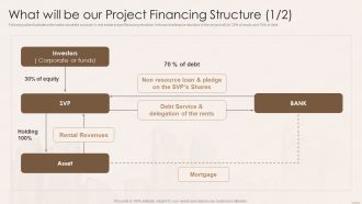 Real Estate Developers Funding Alternatives What Will Be Our Project Financing Structure Rules PDF