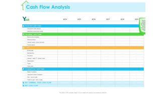 Real Estate Development Cash Flow Analysis Ppt PowerPoint Presentation Professional Slideshow PDF