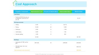 Real Estate Development Cost Approach Ppt PowerPoint Presentation Inspiration Structure PDF