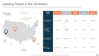 Real Estate Development Project Financing Leading Players In The US Market Designs PDF