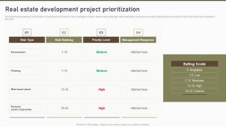 Real Estate Development Project Prioritization Slide Download PDF