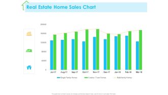 Real Estate Development Real Estate Home Sales Chart Ppt PowerPoint Presentation Styles Example PDF