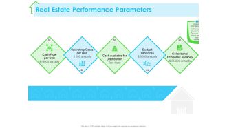 Real Estate Development Real Estate Performance Parameters Ppt PowerPoint Presentation Slides Model PDF
