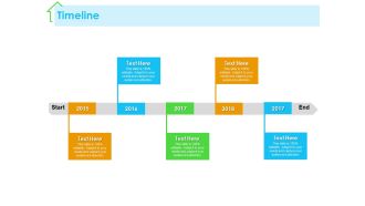 Real Estate Development Timeline Ppt PowerPoint Presentation Professional Visuals PDF