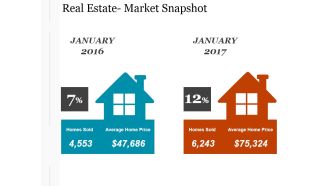 Real Estate Market Snapshot Ppt PowerPoint Presentation Layout