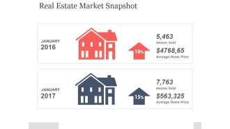 Real Estate Market Snapshot Ppt PowerPoint Presentation Model