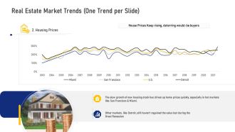 Real Estate Market Trends One Trend Per Slide Prices Ppt Icon Templates PDF