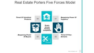 Real Estate Porters Five Forces Model Ppt PowerPoint Presentation Infographic Template Pictures