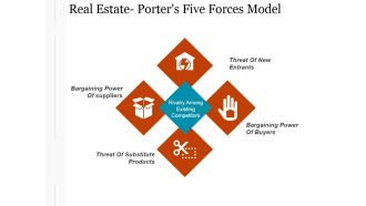 Real Estate Porters Five Forces Model Ppt PowerPoint Presentation Slides
