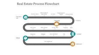 Real Estate Process Flowchart Ppt PowerPoint Presentation Deck